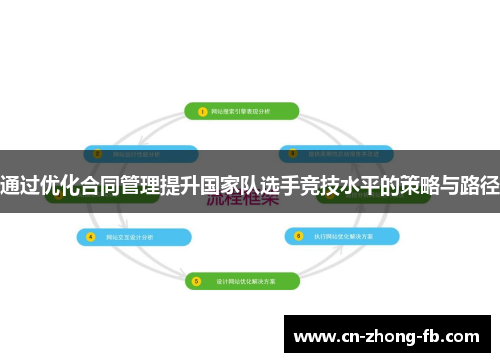 通过优化合同管理提升国家队选手竞技水平的策略与路径