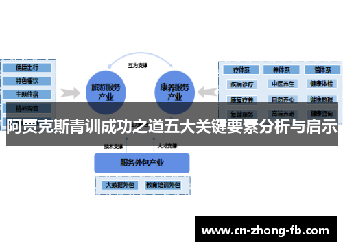 阿贾克斯青训成功之道五大关键要素分析与启示