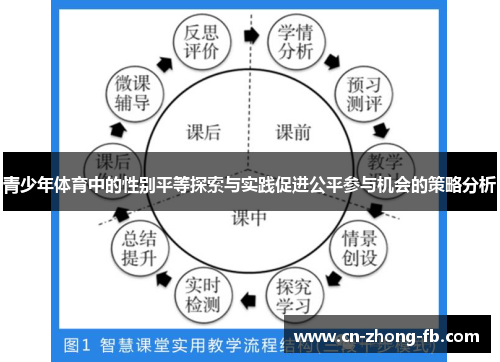 青少年体育中的性别平等探索与实践促进公平参与机会的策略分析