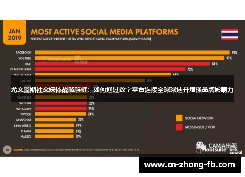 尤文图斯社交媒体战略解析：如何通过数字平台连接全球球迷并增强品牌影响力