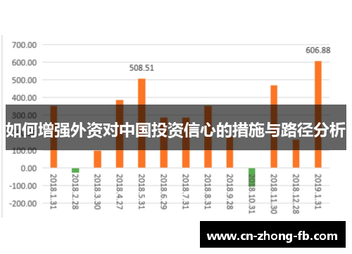 如何增强外资对中国投资信心的措施与路径分析