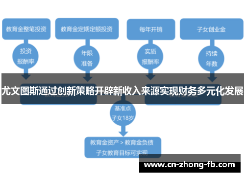 尤文图斯通过创新策略开辟新收入来源实现财务多元化发展