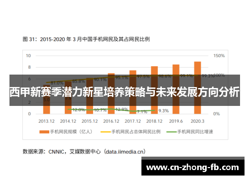 西甲新赛季潜力新星培养策略与未来发展方向分析