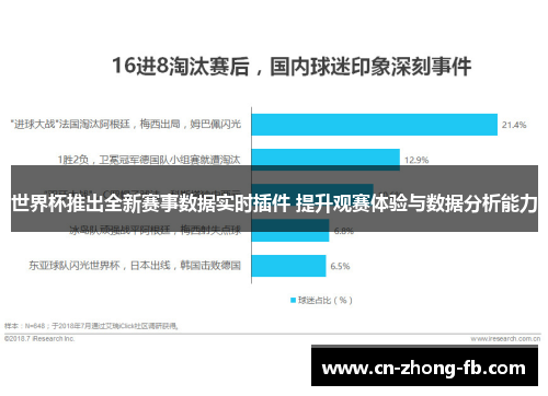 世界杯推出全新赛事数据实时插件 提升观赛体验与数据分析能力